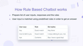Chatbot Rule Engine Chatbot Basics for Customer Communication | PPTX