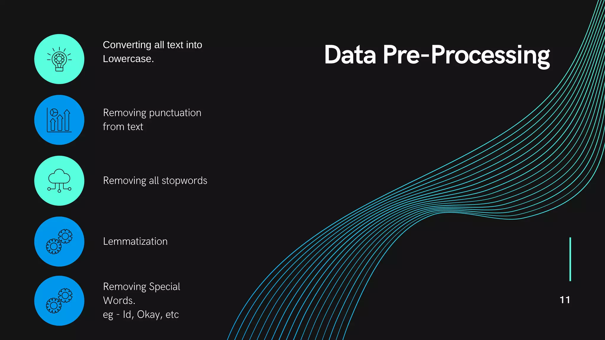 Data Pre-Processing
Converting all text into
Lowercase.
11
Removing punctuation
from text
Removing all stopwords
Lemmatization
Removing Special
Words.
eg - Id, Okay, etc
 