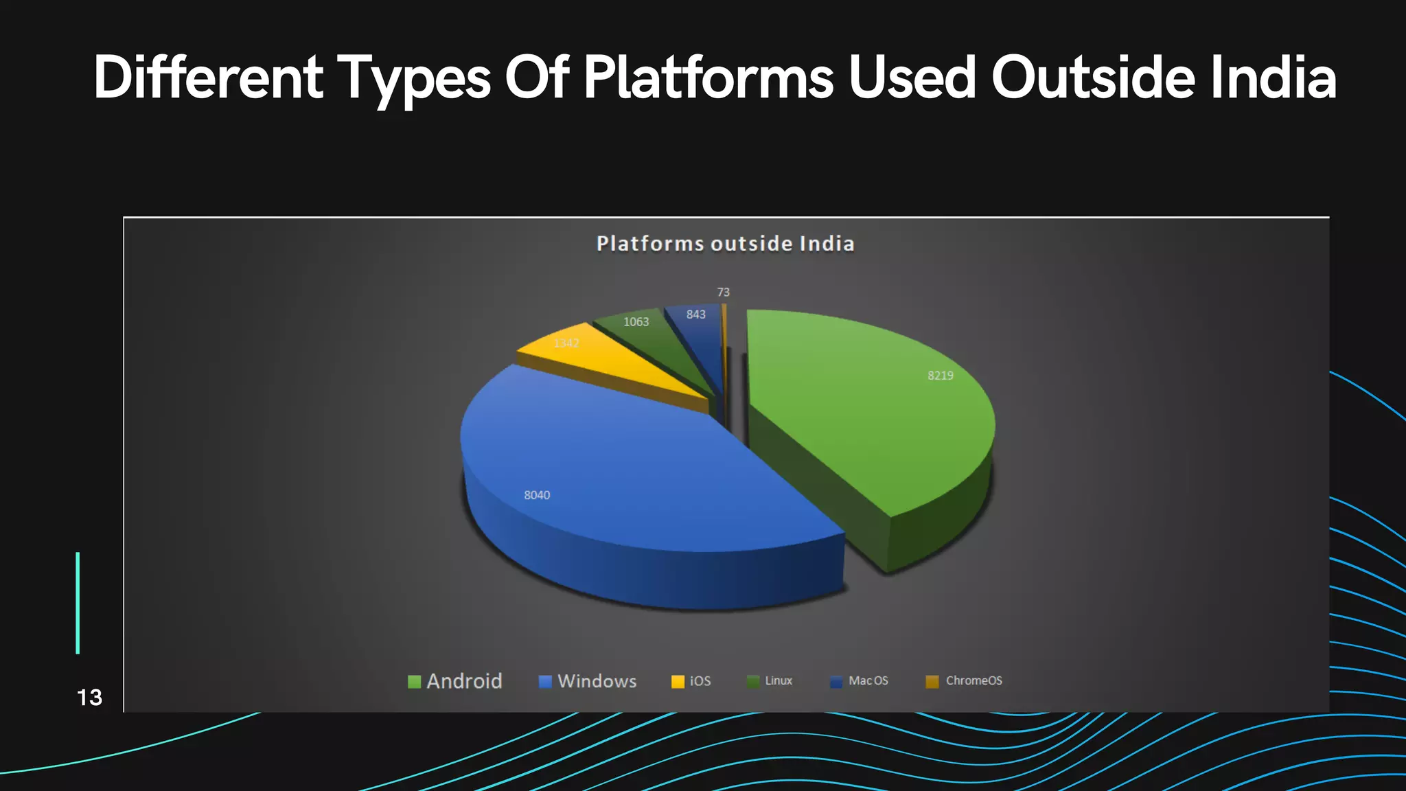 13
Different Types Of Platforms Used Outside India
 
