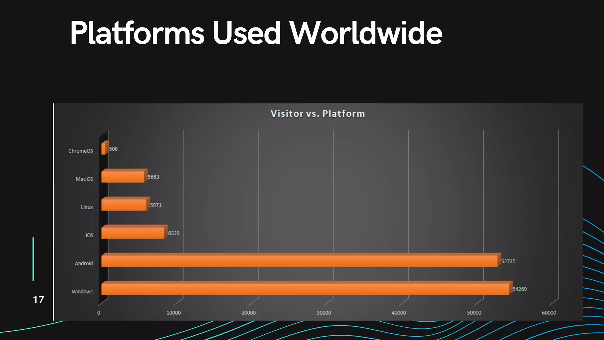 17
Platforms Used Worldwide
 