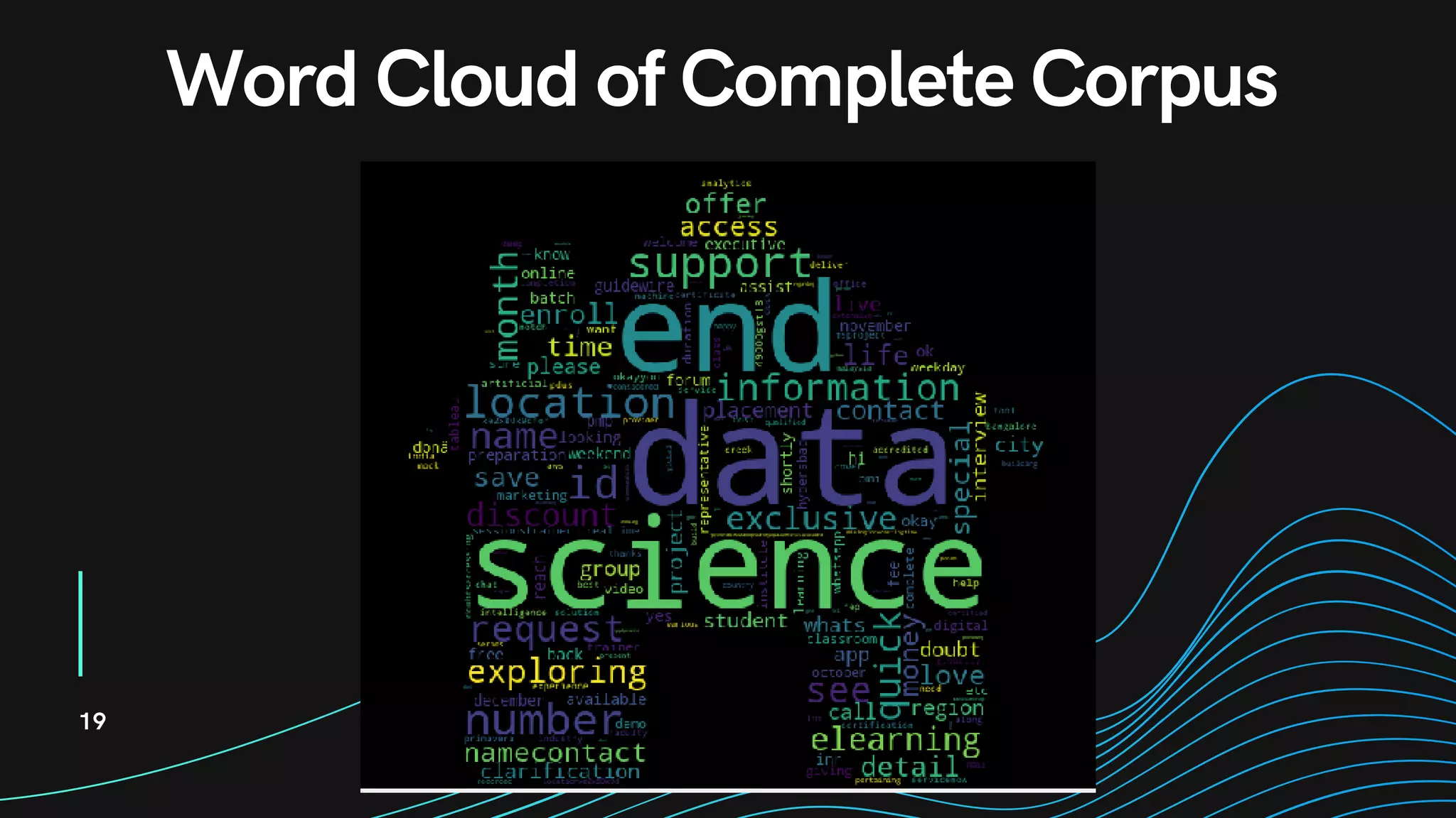 19
Word Cloud of Complete Corpus
 
