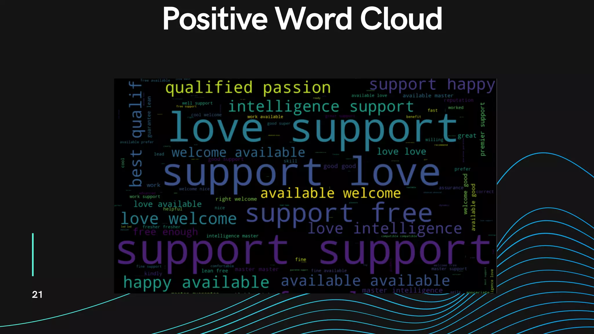 21
Positive Word Cloud
 