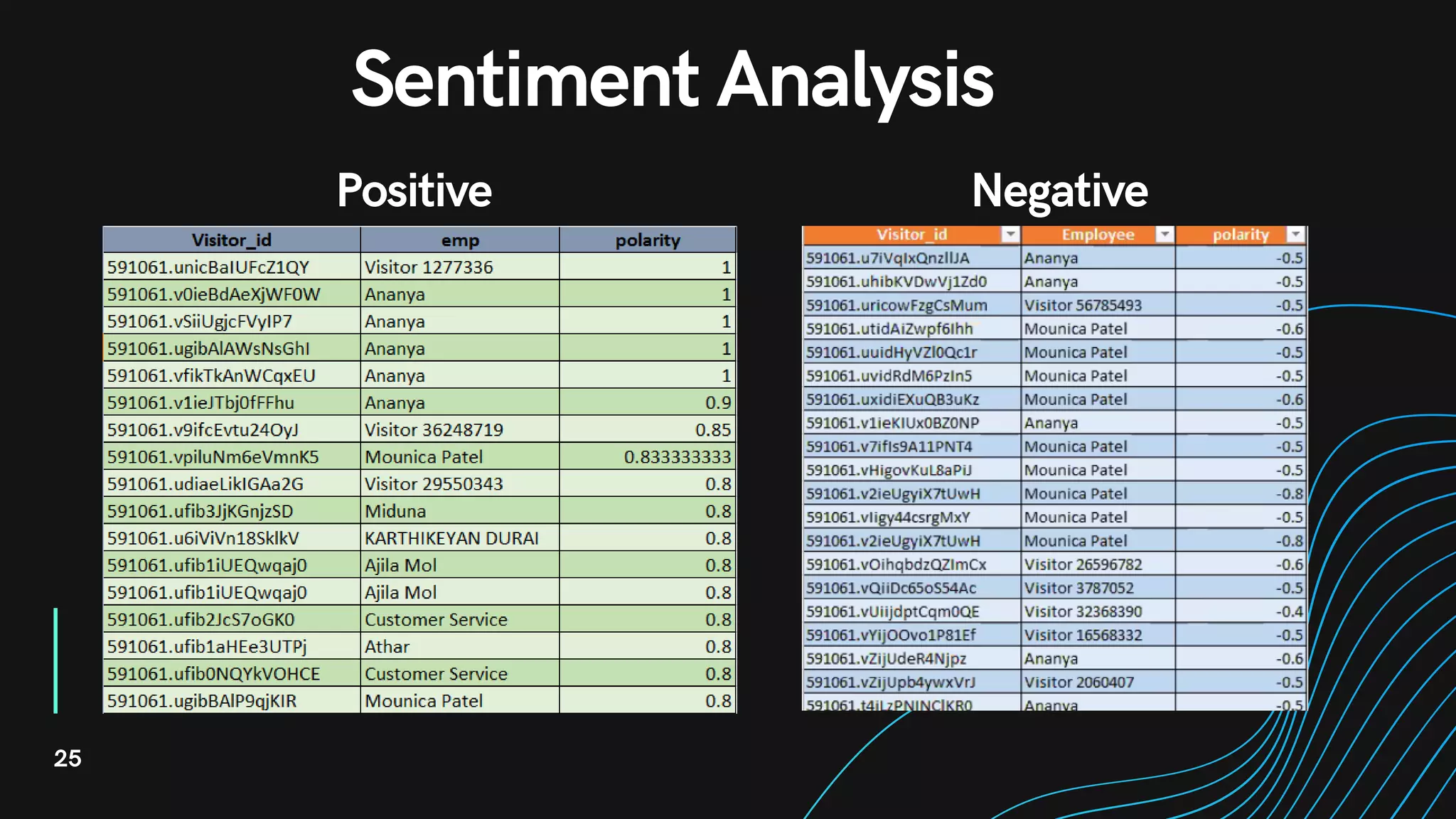 25
Sentiment Analysis
Positive Negative
 