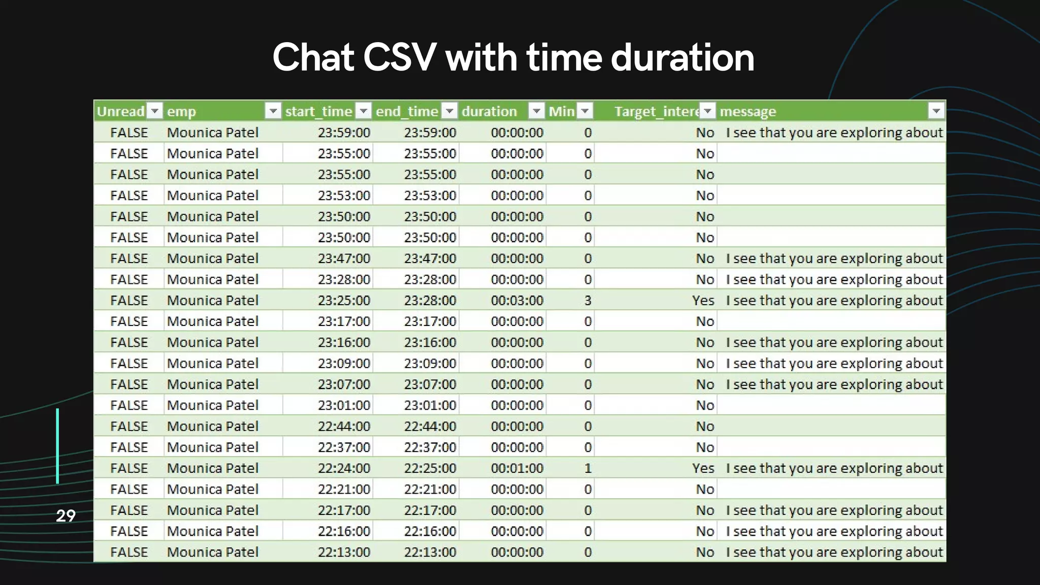 29
Chat CSV with time duration
 