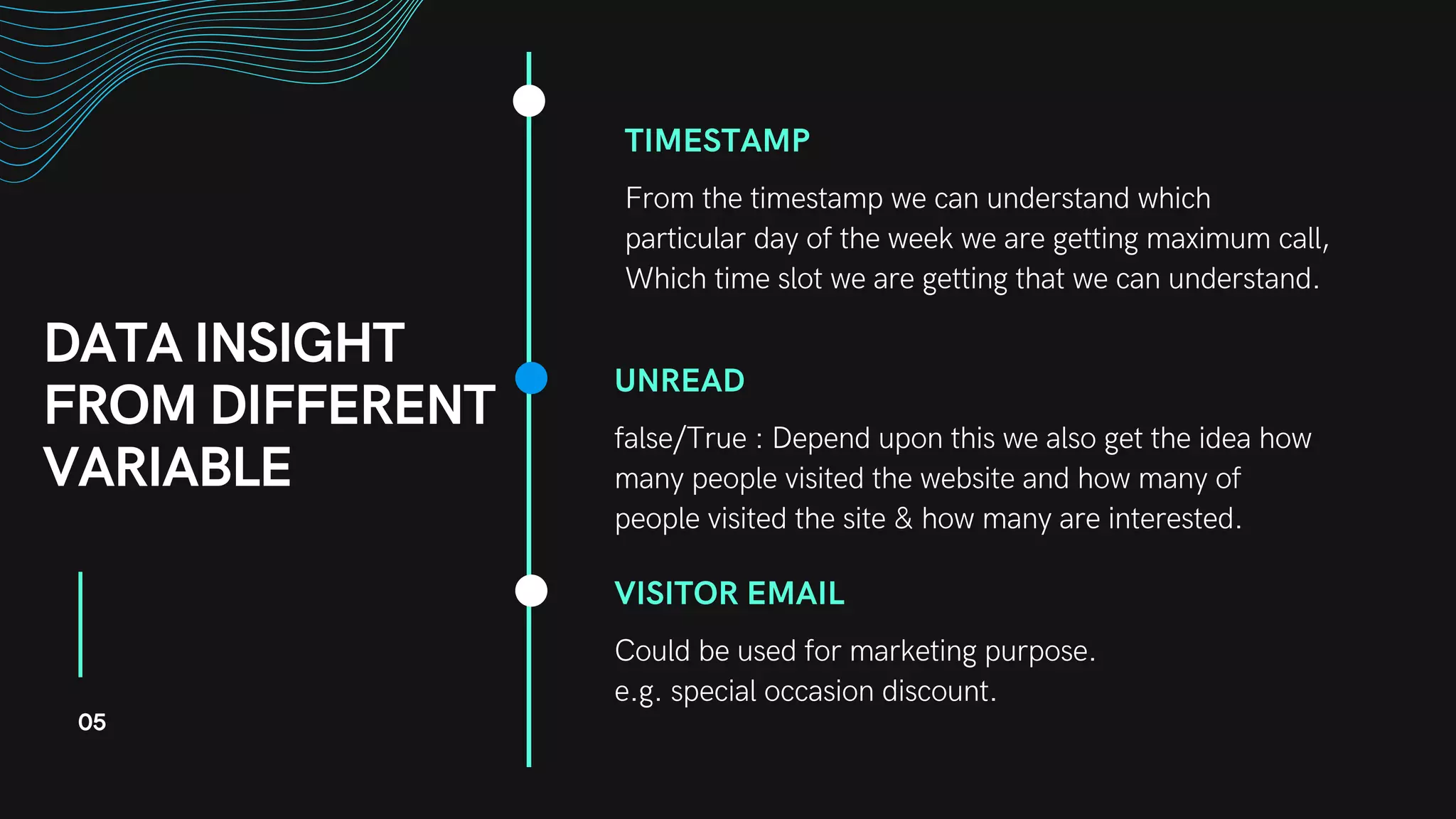 DATA INSIGHT
FROM DIFFERENT
VARIABLE
TIMESTAMP
From the timestamp we can understand which
particular day of the week we are getting maximum call,
Which time slot we are getting that we can understand.
UNREAD
false/True : Depend upon this we also get the idea how
many people visited the website and how many of
people visited the site & how many are interested.
VISITOR EMAIL
Could be used for marketing purpose.                           
e.g. special occasion discount.
05
 