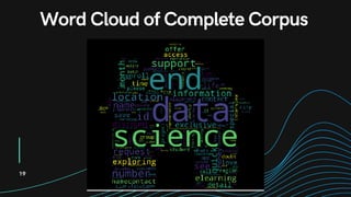 Chatbot data to Topic modelling | PDF
