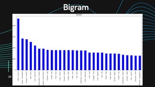 Chatbot data to Topic modelling | PDF