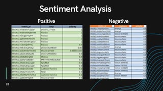 Chatbot data to Topic modelling | PDF