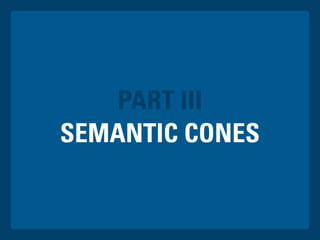 SEMANTIC CONES
PART III
 