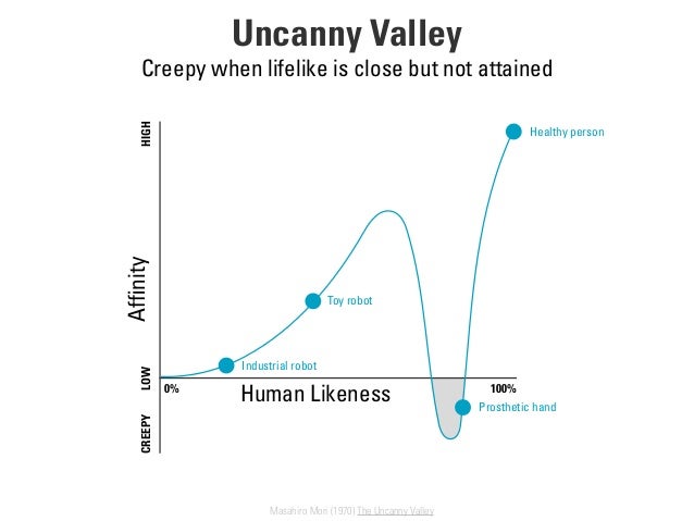 Uncanny Valley Masahiro Mori (1970)