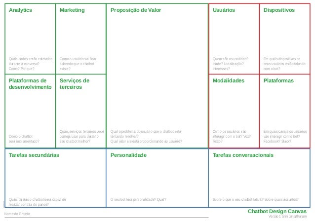chatbot design canvas