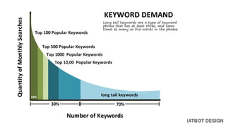CHATBOT DESIGNC. SANGKEETTRAKARN
 