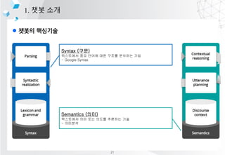 l ??? ????
1. ?? ??
Syntax (??)
????? ?? ??? ?? ??? ???? ??
- Google Syntax
Semantics (??)
????? ?? ?? ??? ???? ??
- ????
21
 