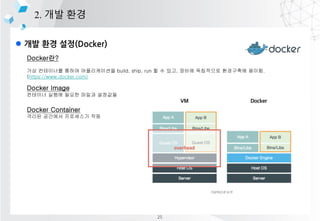 l ?? ?? ??(Docker)
2. ?? ??
Docker??
?? ????? ??? ??????? build, ship, run ? ? ??, ??? ????? ????? ???.
(https://www.docker.com)
Docker Image
???? ??? ??? ??? ????
Docker Container
??? ???? ????? ??
25
 