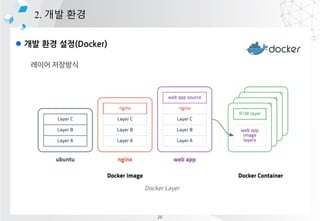 l ?? ?? ??(Docker)
2. ?? ??
26
 