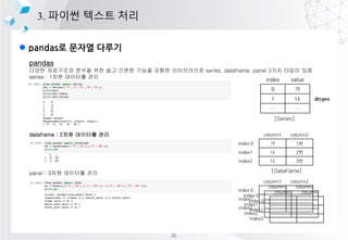 l pandas? ??? ???
3. ??? ??? ??
index value
0 ?
dtypes1 ?
 
pandas
??? ????? ??? ?? ?? ??? ??? ??? ?????? series, dataframe, panel 3?? ??? ??
series : 1?? ???? ??
dataframe : 2?? ???? ??
panel : 3?? ???? ??
[Series]
column1 column2
index 0 ? 1?
index1 ? 2?
index2 ? 3?
[DataFame]
column1 column2
index 0
index1
index2
column1 column2
index 0
index1
index2
column1 column2
index 0
index1
index2
35
 