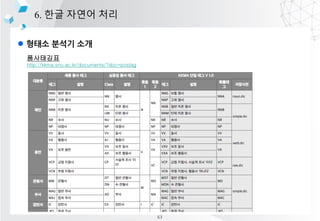 l ??? ??? ??
6. ?? ??? ??
?????
http://kkma.snu.ac.kr/documents/?doc=postag
63
 