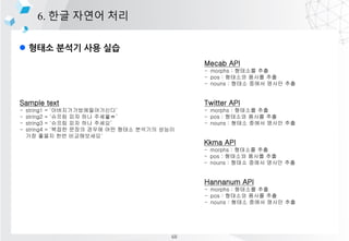 l ??? ??? ?? ??
6. ?? ??? ??
Mecab API
- morphs : ???? ??
- pos : ???? ??? ??
- nouns : ??? ??? ??? ??
Twitter API
- morphs : ???? ??
- pos : ???? ??? ??
- nouns : ??? ??? ??? ??
Kkma API
- morphs : ???? ??
- pos : ???? ??? ??
- nouns : ??? ??? ??? ??
Hannanum API
- morphs : ???? ??
- pos : ???? ??? ??
- nouns : ??? ??? ??? ??
Sample text
- string1 = '????????????
- string2 = '??? ?? ?? ????
- string3 = '??? ?? ?? ???
- string4 = '??? ??? ??? ?? ??? ???? ???
?? ??? ?? ??????'
68
 