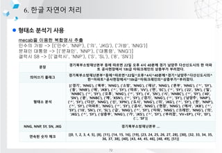 l ??? ??? ??
6. ?? ??? ??
mecab? ??? ???? ??
??? ?? -> [('??', 'NNP'), ('?', 'JKG'), ('??', 'NNG')]
??? ??? -> [('???', 'NNP'), ('???', 'NNG')]
??? S8 -> [('???', 'NNP'), ('S', 'SL'), ('8', 'SN')]
??
?????????? ?? ??? 22? ?? 4? 40?? ?? ??? ?????? ? ??
? ?????? 18t? ?????? ???? ????.
???? ???
??????????^??^???^22?^??^4?^40??^??^???^??????^
?^???^??????^18t?^??????^????^????.
??? ??
[('??', 'NNG'), ('??', 'NNG'), ('??', 'NNG'), ('??', 'NNG'), ('??', 'NNG'), ('^', 'SY'),
('?', 'NNB'), ('?', 'JKB'), ('^', 'SY'), ('??', 'VV'), ('?', 'EC'), ('^', 'SY'), ('22', 'SN'), ('?',
'NNBC'), ('^', 'SY'), ('??', 'NNG'), ('^', 'SY'), ('4', 'SN'), ('?', 'NNBC'), ('^', 'SY'), ('40',
'SN'), ('?', 'NNBC'), ('?', 'XSN'), ('^', 'SY'), ('??', 'NNG'), ('^', 'SY'), ('???', 'NNP'),
('^', 'SY'), ('??', 'NNG'), ('?', 'XPN'), ('??', 'NNG'), ('?', 'JKG'), ('^', 'SY'), ('?', 'NNP'),
('^', 'SY'), ('???', 'NNG'), ('^', 'SY'), ('??', 'NNG'), ('??', 'NNG'), ('??', 'JKB'), ('^',
'SY'), ('18', 'SN'), ('t', 'SL'), ('?', 'NNG'), ('^', 'SY'), ('??', 'NNG'), ('???', 'NNG'), ('?',
'JKG'), ('^', 'SY'), ('???', 'NNG'), ('?', 'JKS'), ('^', 'SY'), ('???', 'VV+EP'), ('?', 'EF'),
('.', 'SF')]
NNG, NNP, SY, SN, JKG ?????????? 
??? ?? ??
[[0, 1, 2, 3, 4, 5], [8], [11], [14, 15, 16], [19], [23, 24, 25, 26, 27, 28], [30], [32, 33, 34, 35,
36, 37, 38], [40], [43, 44, 45, 46], [48, 49], [51]]
72
 