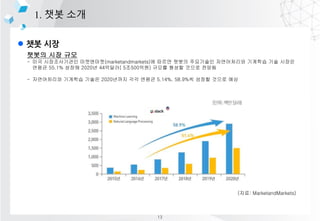 l ?? ??
1. ?? ??
??? ?? ??
- ?? ??????? ?????(marketandmarkets)? ??? ??? ????? ?????? ???? ?? ???
??? 55.1% ??? 2020? 44???( 5?500??) ??? ??? ??? ???
- ?????? ???? ??? 2020??? ?? ??? 5.14%, 58.9%? ??? ??? ??
(??: MarketandMarkets)
13
 