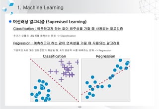 l 머신러닝 알고리즘 (Supervised Learning)
1. Machine Learning
Classification : 예측하고자 하는 값이 범주성을 가질 때 사용되는 알고리즘
주가가 오를지 내릴지를 예측하는 문제 -> Classification
Regression : 예측하고자 하는 값이 연속성을 가질 때 사용되는 알고리즘
기본적인 A에 대한 영화정보가 제공될 때, A의 관광객 수를 예측하는 문제 -> Regression
100
 