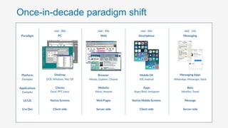 Once-in-decade paradigm shift
2
 