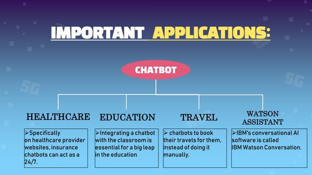 CHATBOT USING DEEP LEARNING AND DATA SCIENCE | PPT