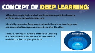 CHATBOT USING DEEP LEARNING AND DATA SCIENCE | PPTX