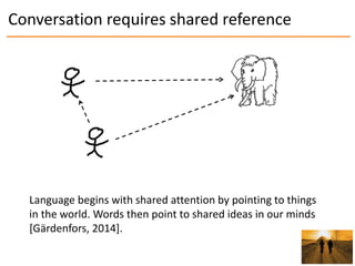 Conversation requires shared reference
Language begins with shared attention by pointing to things
in the world. Words the...