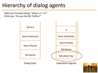 Hierarchy of dialog agents
Ask 4+5
Teach Arithmetic
Teach Planets
Tell Stories
Dialog Stack Expectation Agenda
9
Teach Ari...