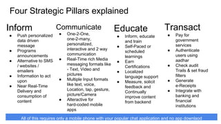 Four Strategic Pillars explained
Inform
● Push personalized
data driven
message
● Programs
announcements
● Alternative to SMS
/ websites /
emailers
● Information to act
upon
● Near Real-Time
Delivery and
consumption of
content
Communicate
● One-2-One,
one-2-many,
personalized,
interactive and 2 way
communication
● Real-Time rich Media
messaging formats like
- Text, Video and
pictures
● Multiple Input formats
like text, voice,
Location, tap, gesture,
picture/Camera
● Alteractive for
hard-coded mobile
apps
Educate
● Inform, educate
and train
● Self-Paced or
scheduled
learnings
● Earn
Certifications
● Localized
language support
● Measure, solicit
feedback and
Continually
improve content
from backend
Transact
● Pay for
government
services
● Authenticate
users using
aadhar
● Check audit
Trails & set fraud
filters
● Generate
e-Receipts
● Integrate with
banking and
financial
institutions
All of this requires only a mobile phone with your popular chat application and no app downlaod
 