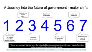 A Journey into the future of government - major shifts
https://www2.deloitte.com/content/dam/Deloitte/au/Documents/public-sector/deloitte-au-ps-gov2020-journey-future-government2-130315.pdf
1 2 3 4 5 6 7
Made-for-me
service
delivery
Just-in-time
civil service
Data-smart
government
Government as
an enabler
instead of a
solution provider
Distributed
governance
Alternative forms
of government
funding
A new basis for
national
prosperity
These seven major trends have the potential to reshape government-in many cases from the
outside-and transform the public sector.
 