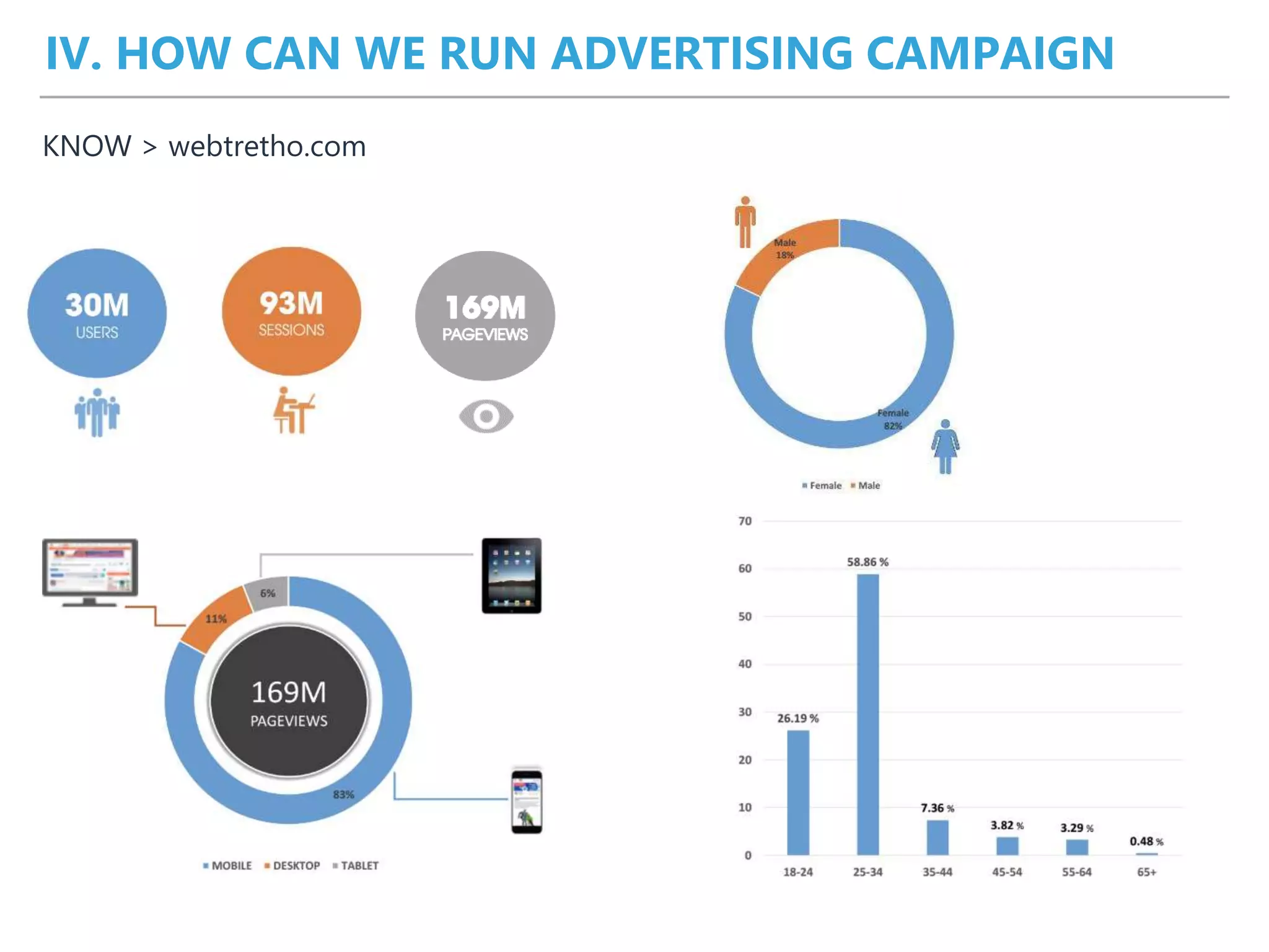 IV. HOW CAN WE RUN ADVERTISING CAMPAIGN
KNOW > webtretho.com
 
