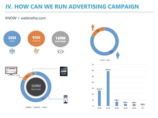 IV. HOW CAN WE RUN ADVERTISING CAMPAIGN
KNOW > webtretho.com
 