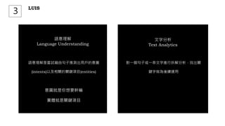 LUIS
３
語意理解是嘗試藉由句子推測出用戶的意圖
(intents)以及相關的關鍵項目(entities)
意圖就是你想要幹嘛
實體就是關鍵項目
語意理解
Language Understanding
對一個句子或一串文字進行拆解分析，找出關
鍵字做為後續運用
文字分析
Text Analytics
 