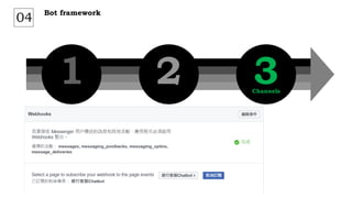 1 2 3
Bot framework
04
%USERPROFILE%DocumentsVisual Studio 2017TemplatesProjectTemplatesVisual C#
Channels
 
