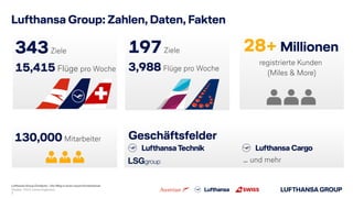 Lufthansa Group Chatbots – Der Weg in einen neuen Kundenkanal
Lufthansa Group: Zahlen, Daten, Fakten
343Ziele  
15,415 Flü...