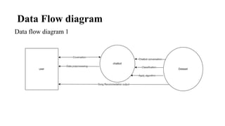 Data Flow diagram
Data flow diagram 1
 