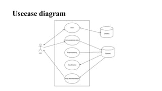 Usecase diagram
 