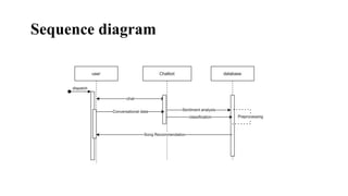Sequence diagram
 