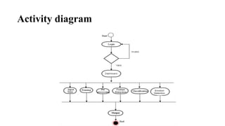 Activity diagram
 