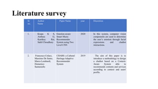 Literature survey
Sr
no.
Author
Name
Paper Name year Discretion
1. Krupa K S,
Ambara G,
Kartikey Rai,
Sahil Choudhury
Emotion aware
Smart Music
Recommender
System using Two
Level CNN
2020 In this system, computer vision
components are used to determine
the user’s emotion through facial
expressions and chatbot
interactions.
2. Francesco Colace,
Massimo De Santo,
Marco Lombardi,
Domenico
Santaniello
CHARS: a Cultural
Heritage Adaptive
Recommender
System
2019 The aim of this paper is to
introduce a methodology to design
a chatbot based on a Context-
Aware System able to
recommends contents and services
according to context and users'
profile.
 