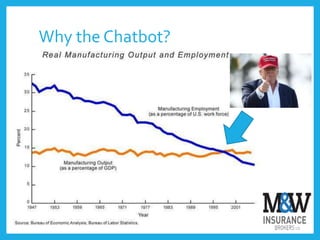 Why the Chatbot?
 