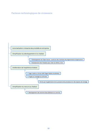 18
Facteurs technologiques de croissance
 