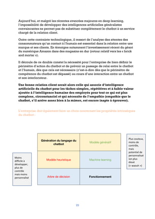 39
Aujourd’hui, et malgré les récentes avancées majeures en deep learning,
l’impossibilité de développer des intelligences artificielles généralistes
convaincantes ne permet pas de substituer complètement le chatbot à un service
chargé de la relation client.
Outre cette contrainte technologique, il ressort de l’analyse des attentes des
consommateurs qu’un contact à l’humain est essentiel dans la relation entre une
marque et ses clients. En témoigne notamment l’investissement récent du géant
du numérique Amazon dans des magasins en dur (retour relatif vers les « brick
and mortar »).
Il découle de ce double constat la nécessité pour l’entreprise de bien définir le
périmètre d’action du chatbot et de prévoir un passage de relai entre le chatbot
et l’humain, dès que cela est nécessaire (c’est-à-dire dès que le périmètre de
compétence du chatbot est dépassé) au cours d’une interaction entre un chatbot
et son interlocuteur.
Une bonne relation client serait alors celle qui associe d’intelligence
artificielle du chatbot pour les tâches simples, répétitives et à faible valeur
ajoutée à l’intelligence humaine des employés pour tout ce qui est plus
complexe, circonstanciel et qui nécessite de l’empathie (empathie que le
chatbot, s’il arrive assez bien à la mimer, est encore inapte à éprouver).
L’entreprise doit également faire un choix concernant les propriétés intrinsèques
du chatbot :
Génération du langage du
chatbot
Modèle génératif
Modèle heuristique Machine learning
Arbre de décision Fonctionnement
Plus couteux,
moins de
contrôle,
mais
potentiel de
personnalisat
ion plus
élevé
(« waouh »)
Moins
difficile à
développer,
plus de
contrôle
mais moins
personnalisé
 