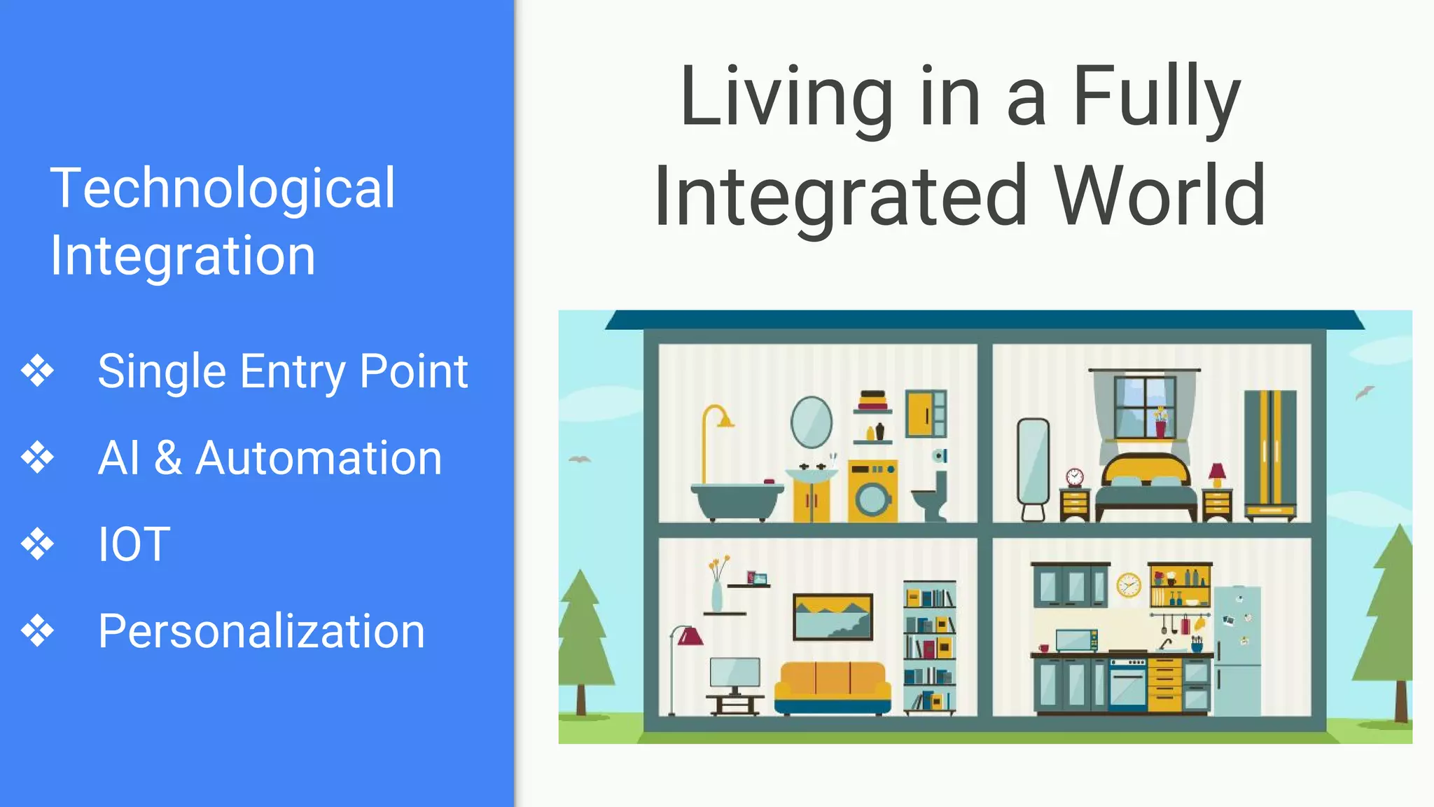 Technological
Integration
❖ Single Entry Point
❖ AI & Automation
❖ IOT
❖ Personalization
Living in a Fully
Integrated World
 