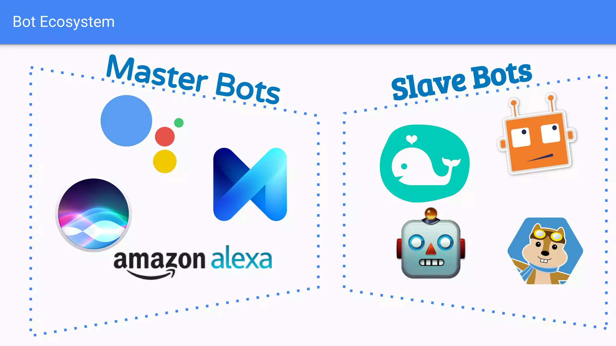 Bot Ecosystem
Master Bots Slave Bots
 