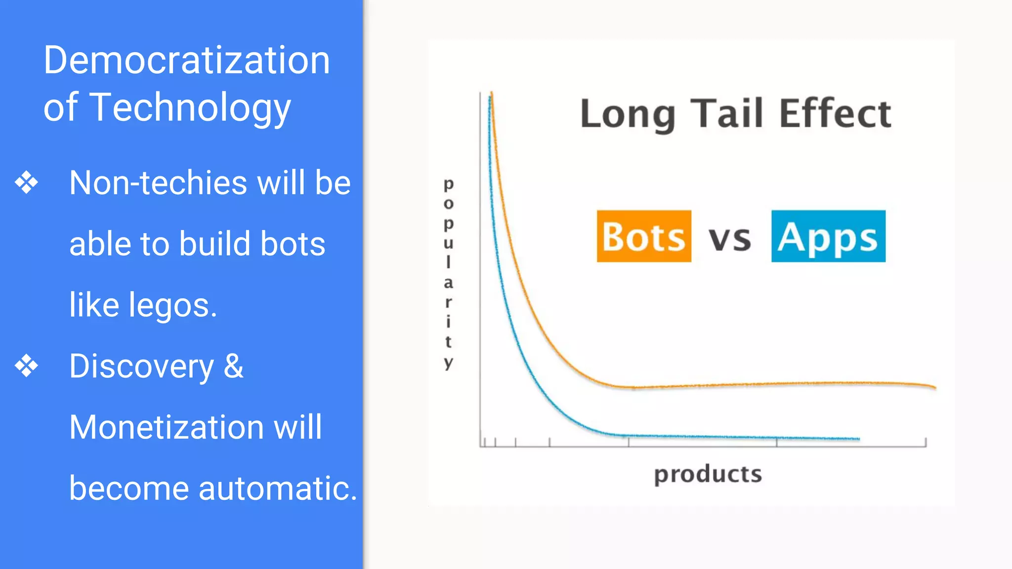 Democratization
of Technology
❖ Non-techies will be
able to build bots
like legos.
❖ Discovery &
Monetization will
become automatic.
 