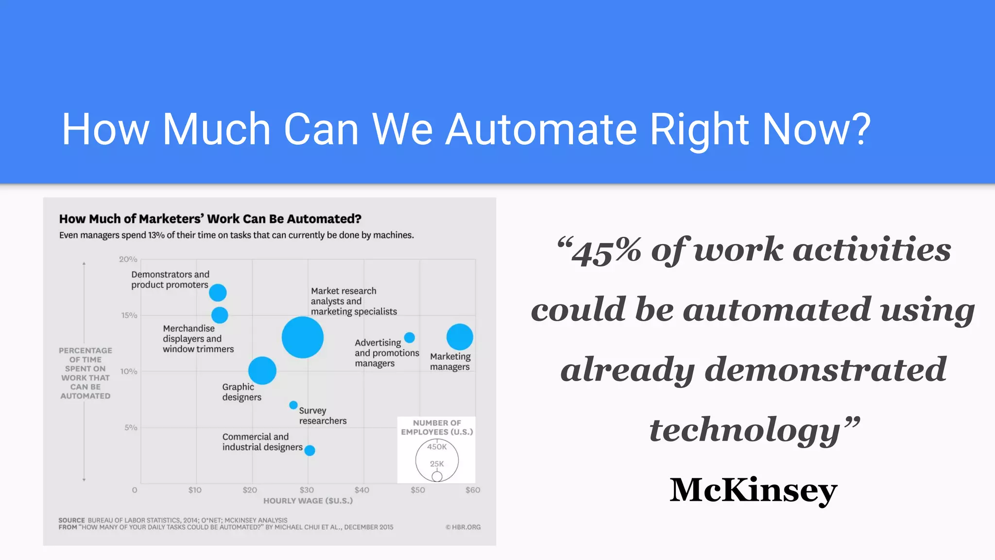 How Much Can We Automate Right Now?
“45% of work activities
could be automated using
already demonstrated
technology”
McKinsey
 
