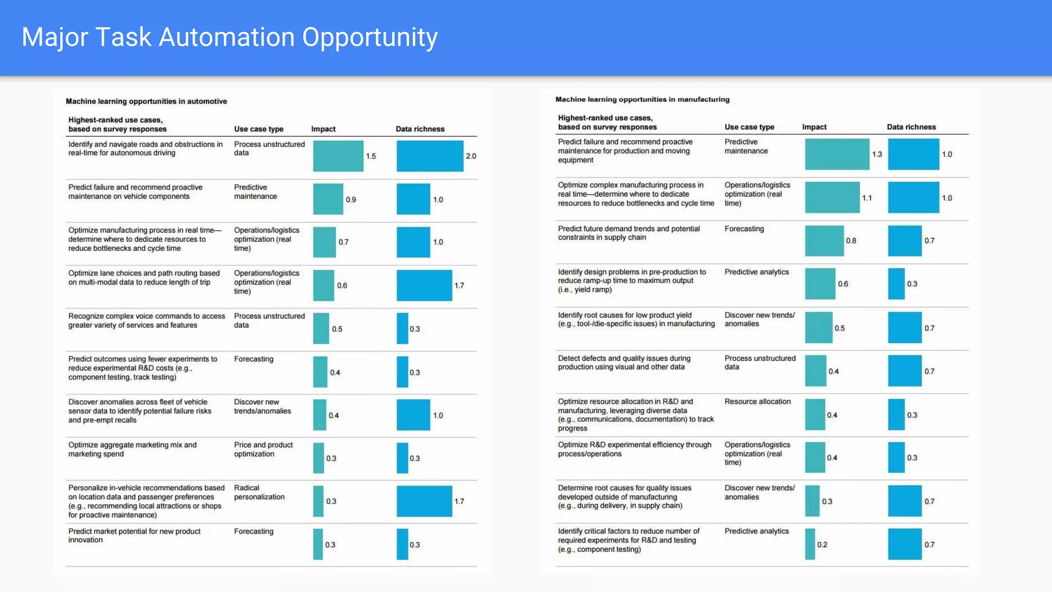 Major Task Automation Opportunity
 